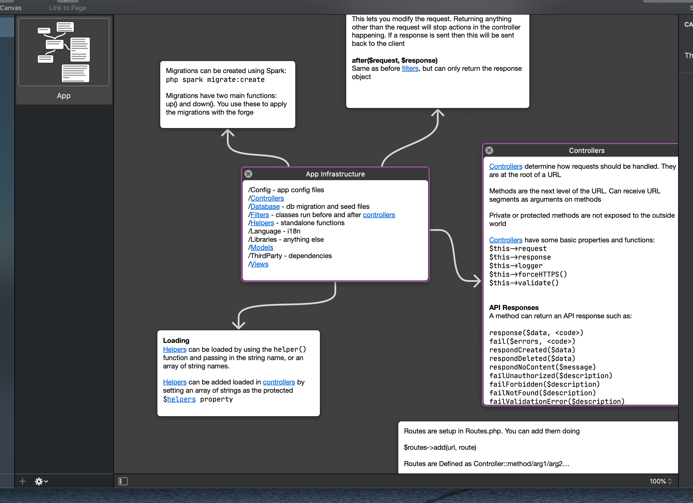 A list on the left side shows previews of each canvas. The majority of the image shows a canvas with several pages containing text laid out. Arrows go from the centre page to various pages surrounding it.